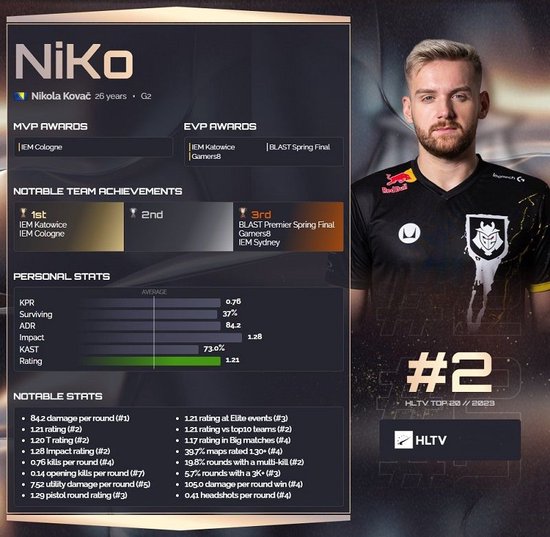 Mauisnake ：zont1x在赛前采访的情绪就让人觉得Spirit会输