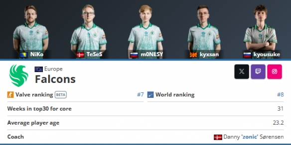 CSGO常青树，居然有三位选手连续参加17届Major